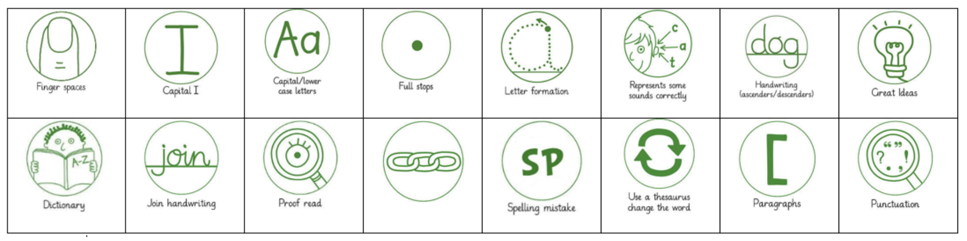 A graphic of everyday symbols